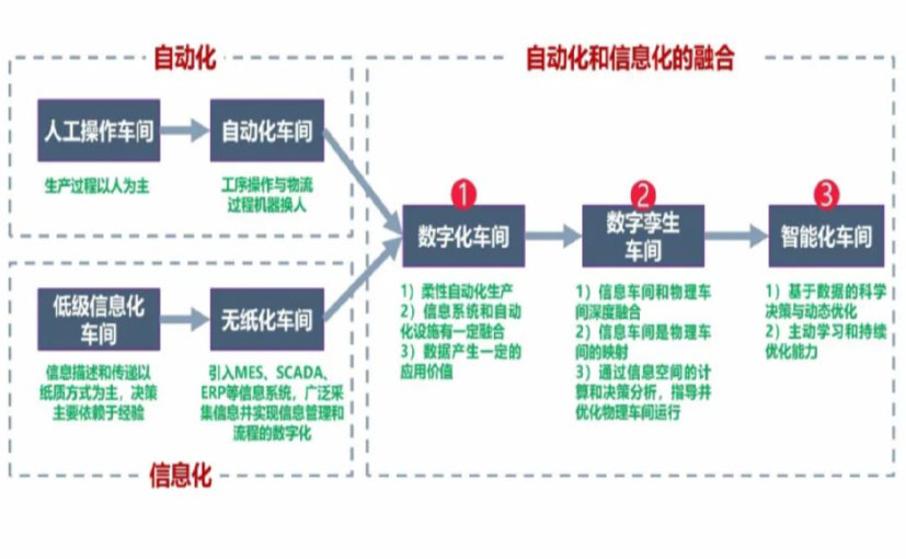 数字化工厂_宁德数字化生产线_宁德六轴机器人_宁德数字化车间_宁德智能化车间